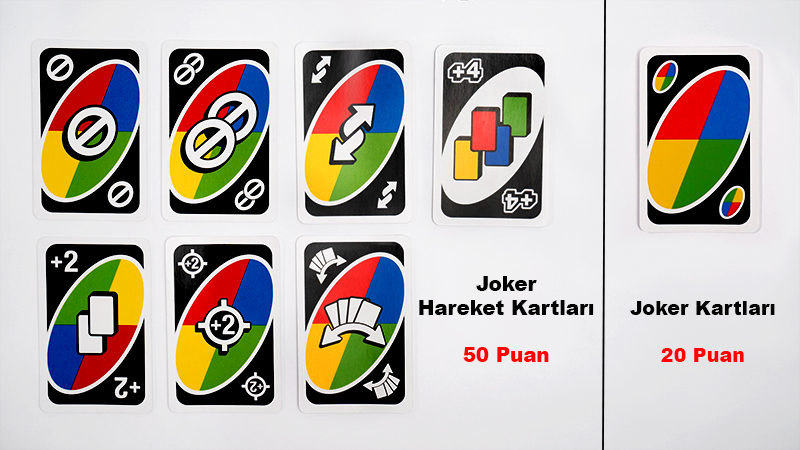 Uno All Wild Nasıl Oynanır ?
