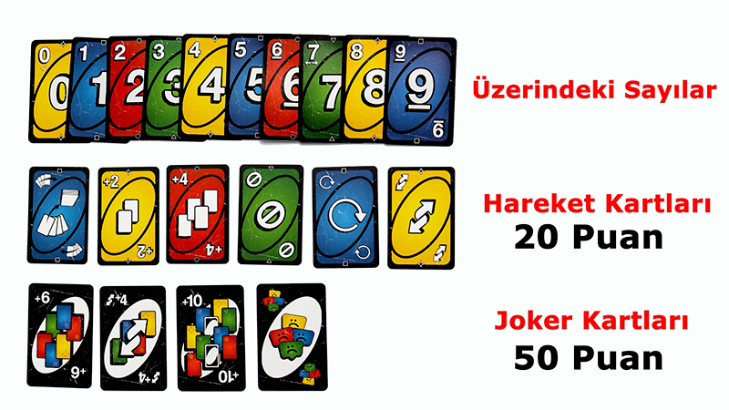 Uno No Mercy Nasıl Oynanır?